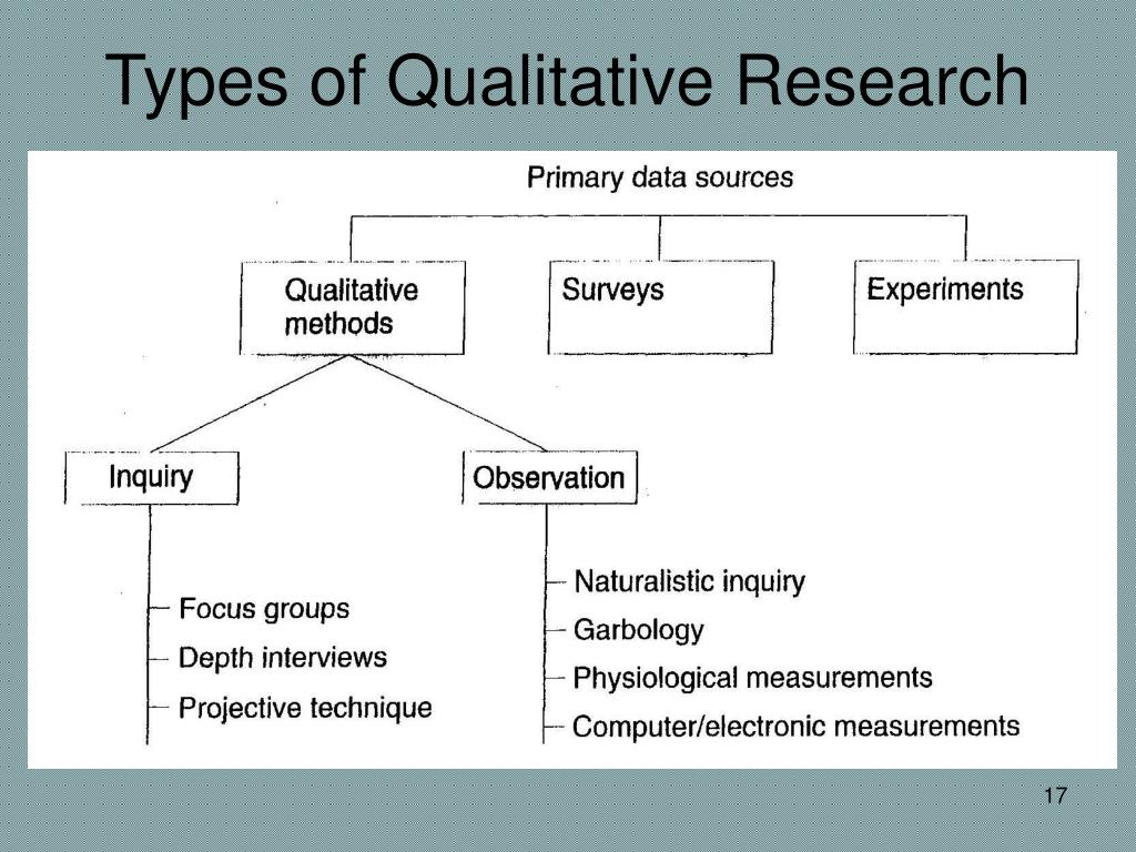 Qualitative Research