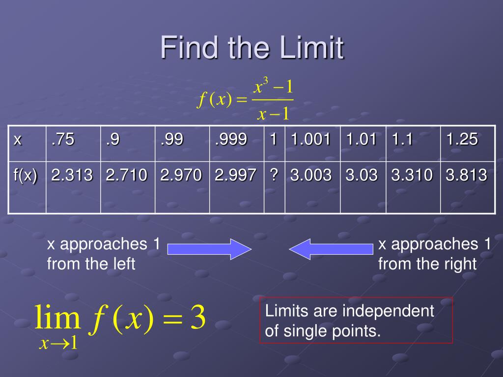 PPT - 1.1 A Preview of Calculus and 1.2 Finding Limits Graphically and ...