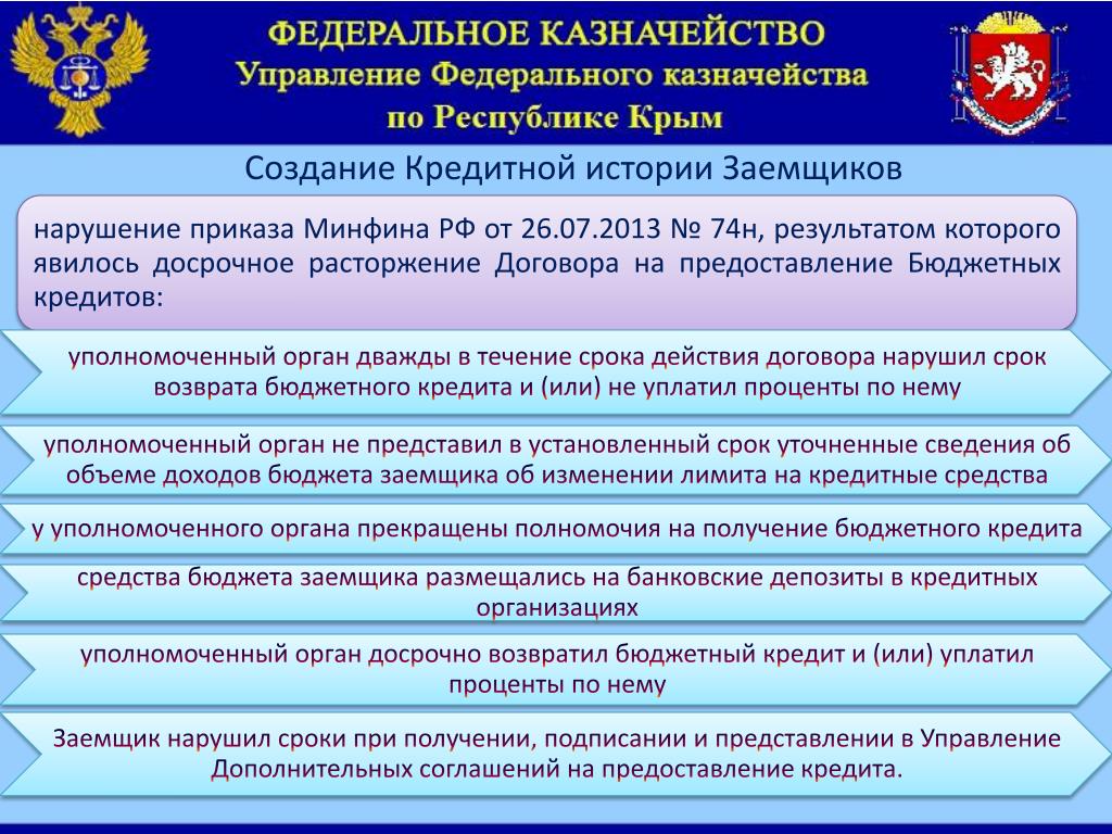 Казначейство республики башкортостан сайт