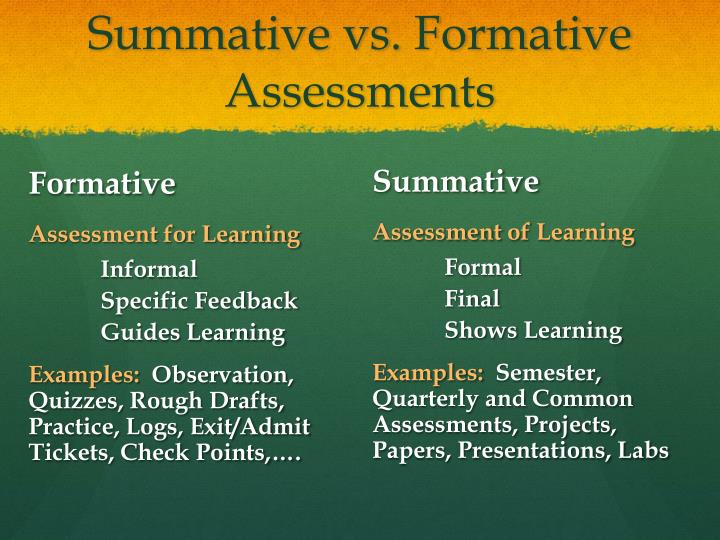 Formative Vs Summative Assessments The Differences Explained Vrogue 8066