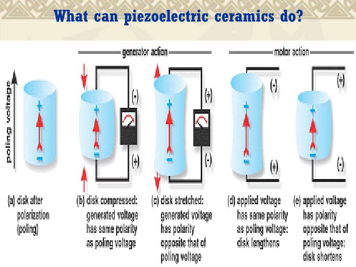 PPT - Title: Application Of Piezoelectric Ceramics In Communication ...