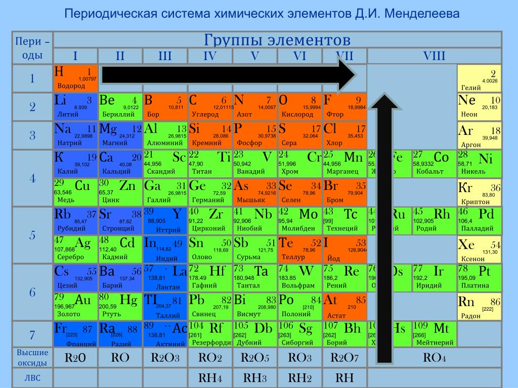 Сколько элементов металлов. Периодическая таблица Менделеева металлы неметаллы. Таблица Менделеева металлы и неметаллы и амфотерные элементы. Металлы и неметаллы в таблице Менделеева 9 класс. Металлические неметаллические таблицы Менделеева.
