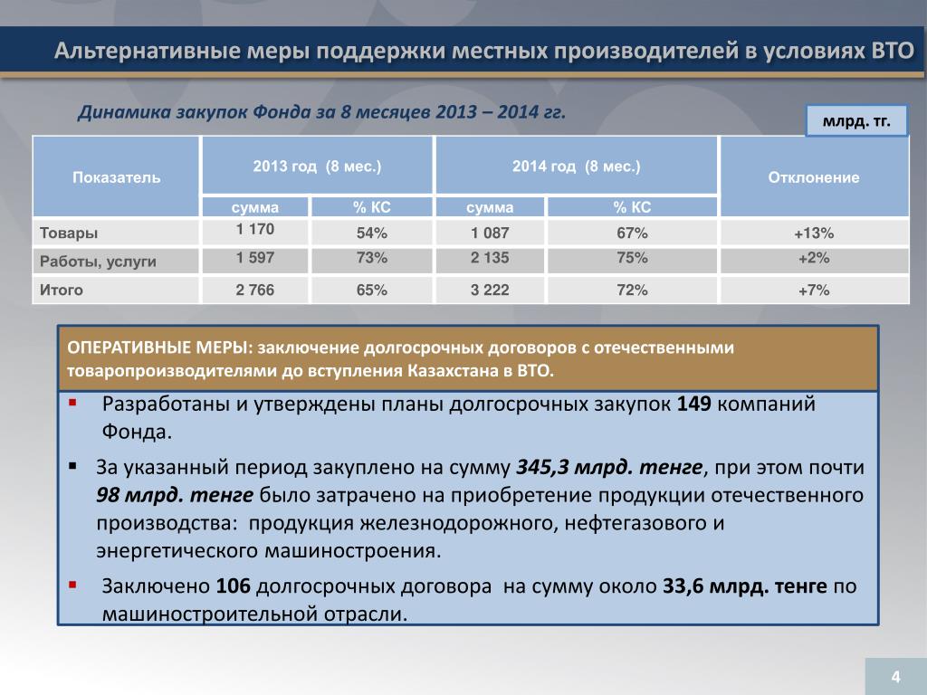 Планы закупок самрук казына