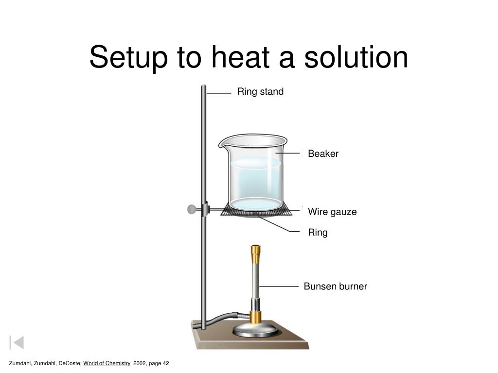 PPT Distillation PowerPoint Presentation, free download ID6390899