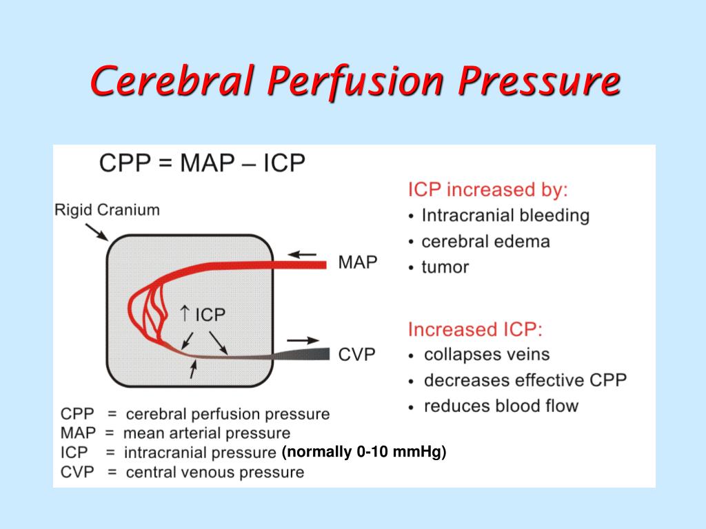 Perfusion Index Normal Range Chart