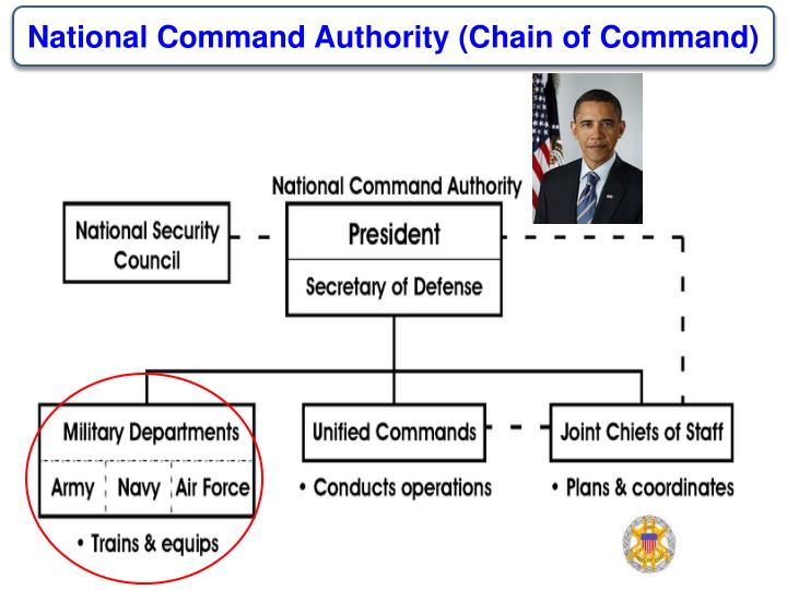 PPT - The Department of Defense ( DoD ) & the National Command ...
