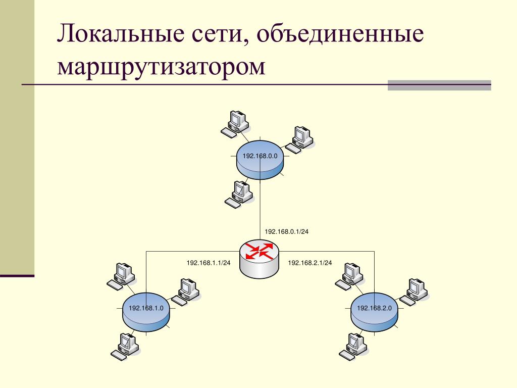 Объединенные сети. Маршрутизация в локальной сети. Объединение сети маршрутизатор. Администратором информационной сети осуществляется. Объединённая сеть.