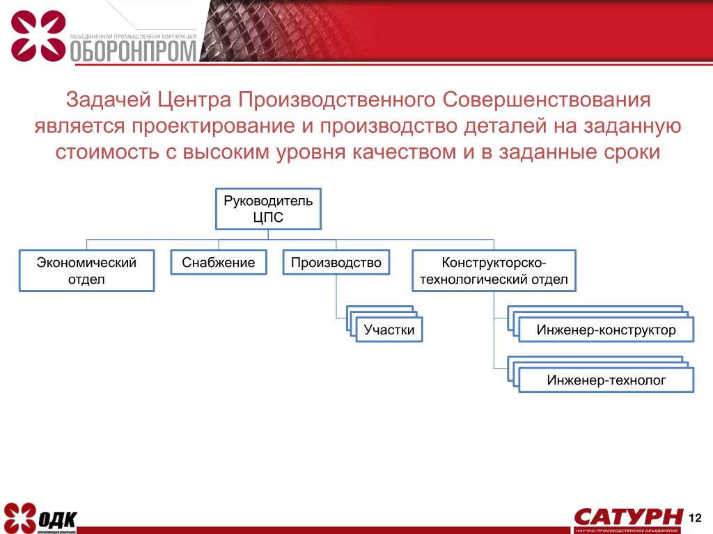 Сроки руководитель. Проектирование под заданную стоимость. Разработка и производство изделия на «заданную стоимость»». Что выше отдел или участок.