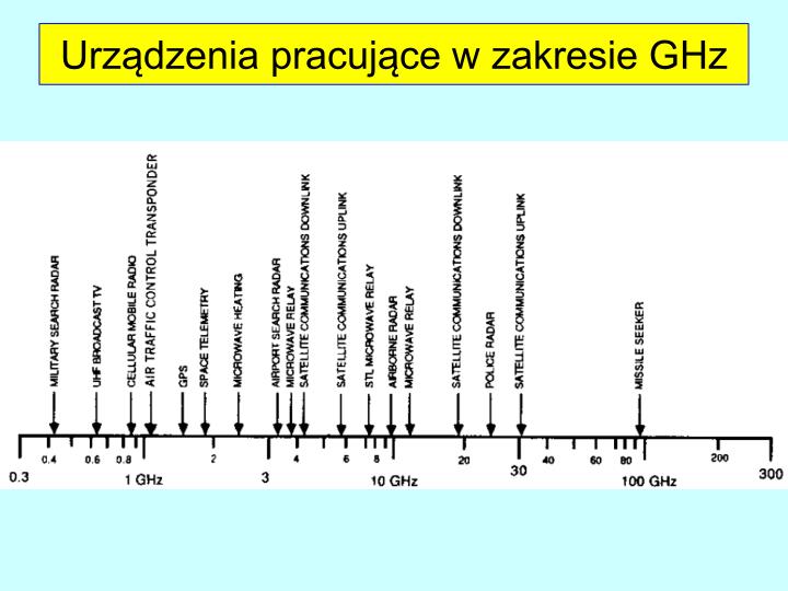 dioda gunna w PPT Presentation PowerPoint Mikrofale teleinformatyce dioda gunna w PPT Presentation PowerPoint Mikrofale teleinformatyce