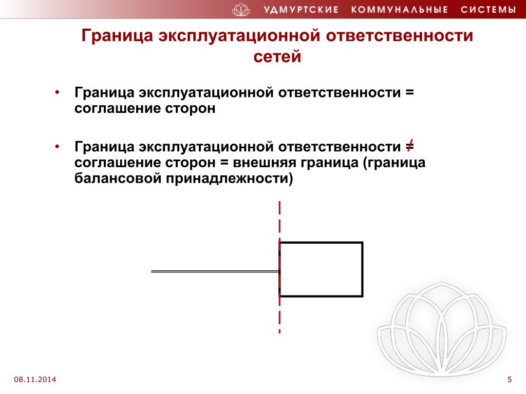 Эксплуатационная ответственность электрических сетей. Схема границы эксплуатационной ответственности. Граница эксплуатационной ответственности. Граница ответственности и принадлежности. Схема границы эксплуатационной ответственности тепловых сетей.