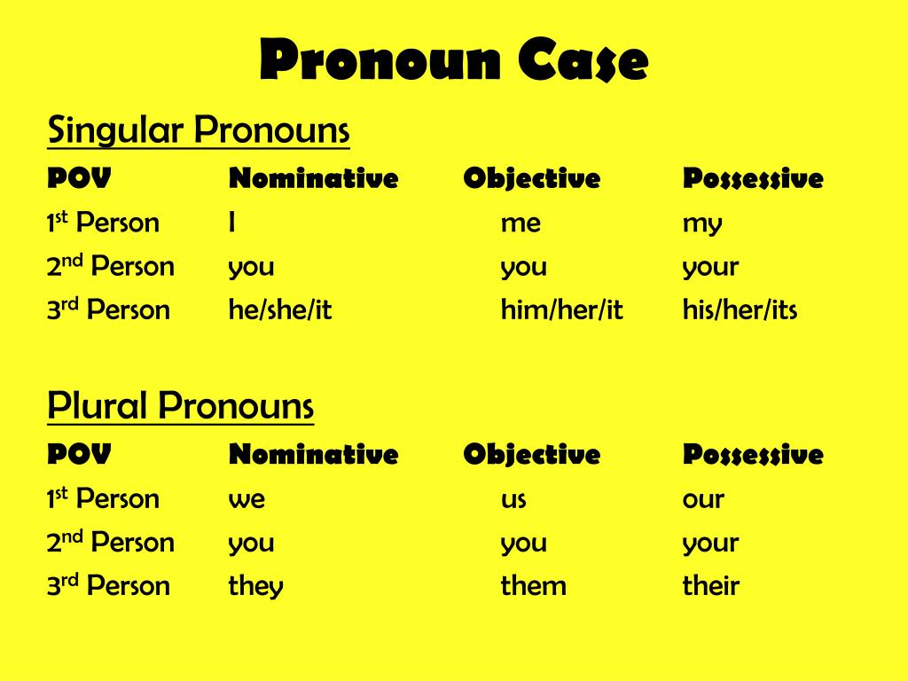 Wordwall plural 3. Pronoun in the objective Case. Cases of pronouns. Objective Case of pronouns. Objective pronouns в английском языке таблица.