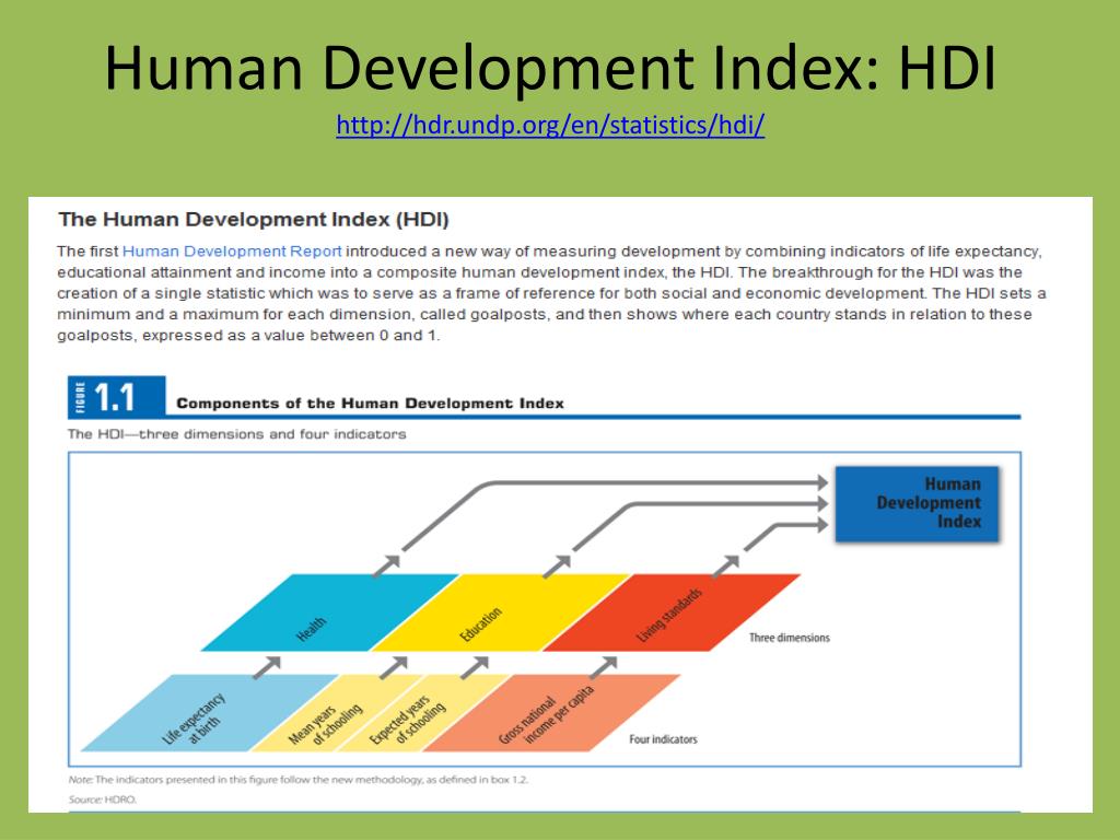 Human index. Human Development Index (HDI). HDI Index. The New Human Development Index. Calculation of Human Development Index.