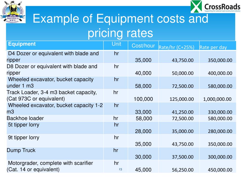 PPT Costing and Pricing of Road Works Building up of rates