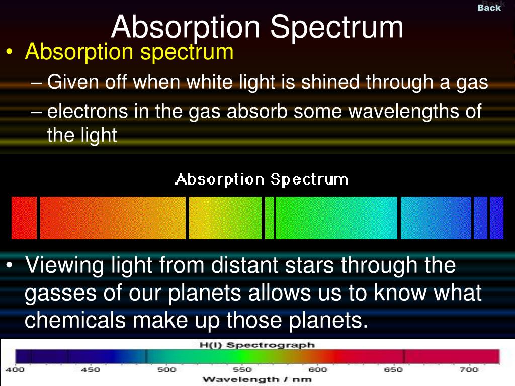 Atomic emission spectrum chemistry definition - rightmetal