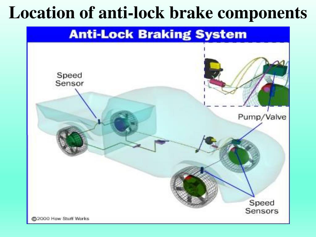 PPT ABS(Antilock braking system) PowerPoint Presentation, free download ID6396656