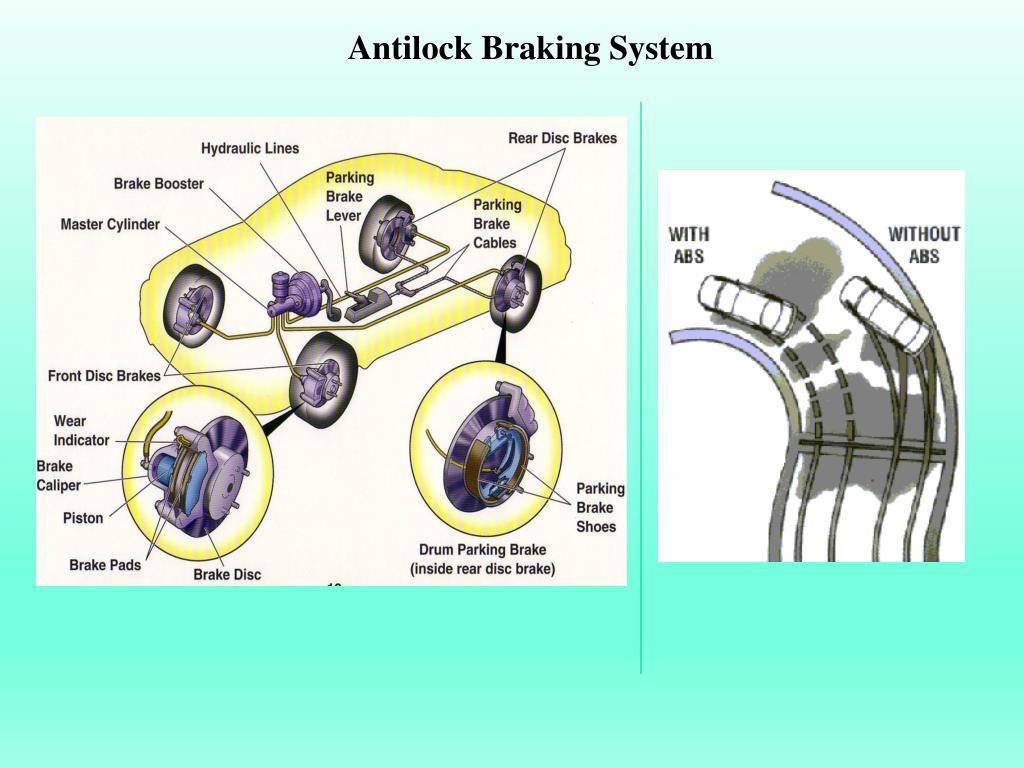 PPT ABS(Antilock braking system) PowerPoint Presentation, free