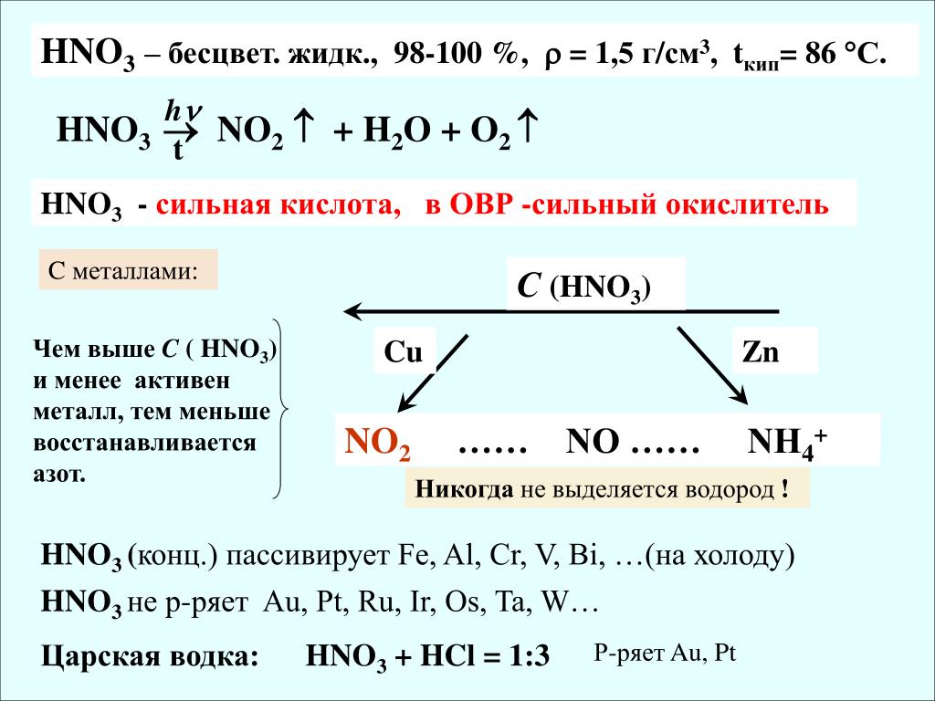 Mg hno3 окислительно восстановительная реакция. No2 h2o hno3. ОВР С неметаллами. 3no2+h2o 2hno3+no. Hno3 h2o no2 o2.