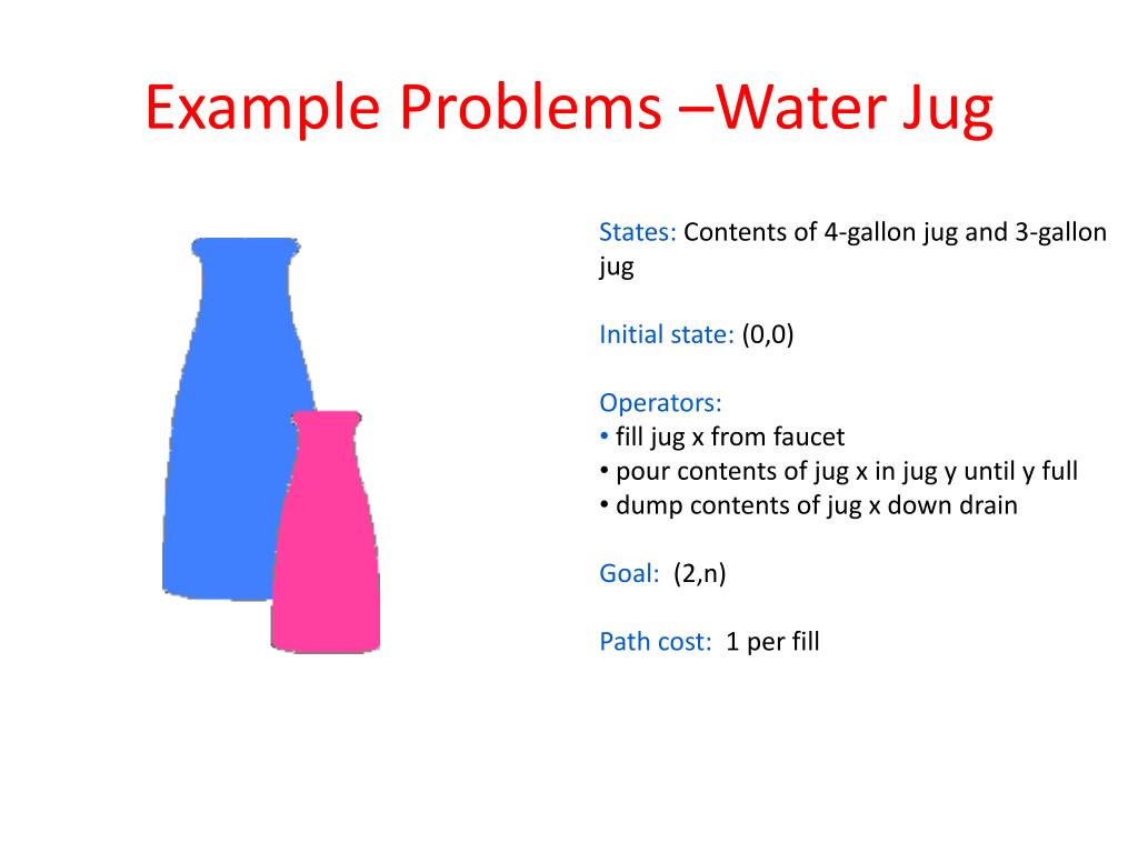 Water jug problem solution