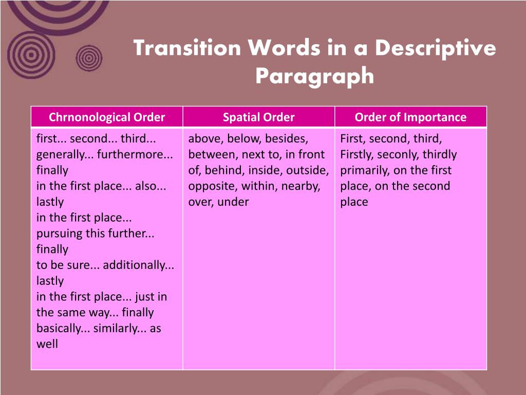 Video words phrases. Descriptive Words. Descriptive Words примеры. Transition paragraph. Descriptive paragraph.