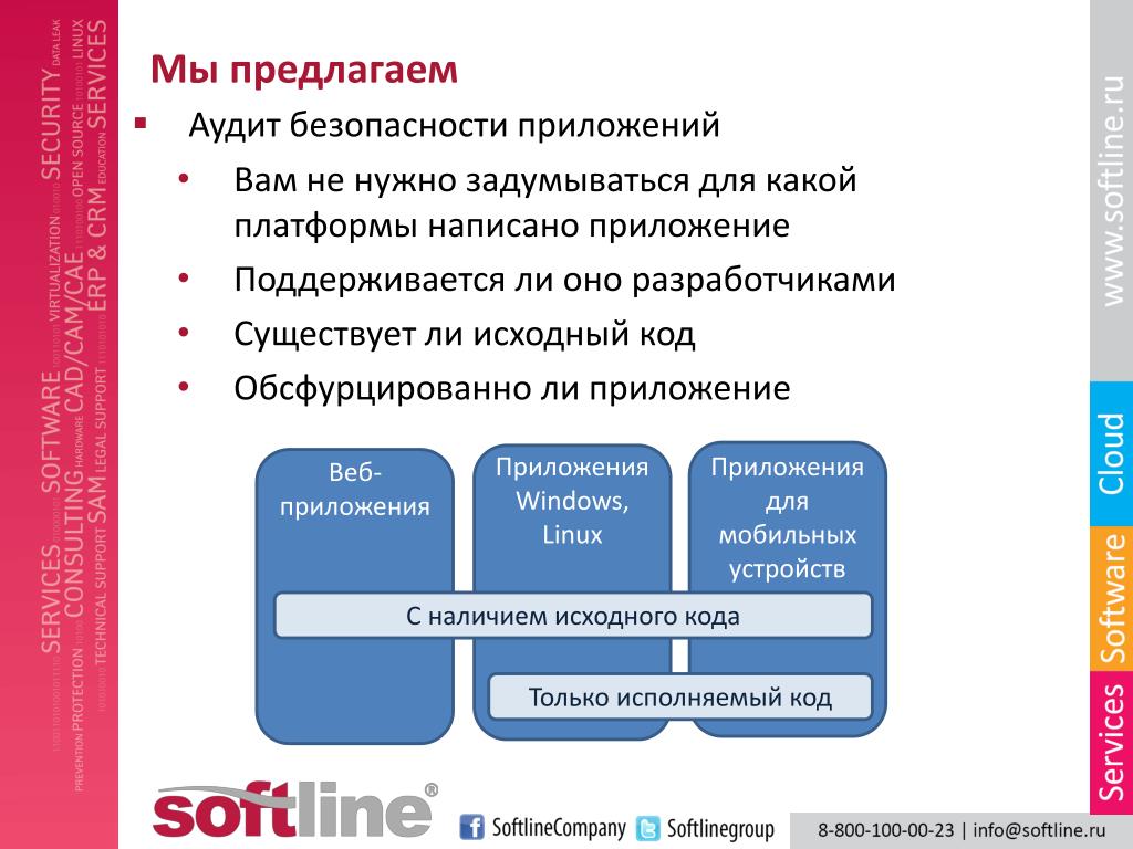 Аудит безопасности. Безопасность веб приложений. Аудит web приложений. Как предложить аудит.