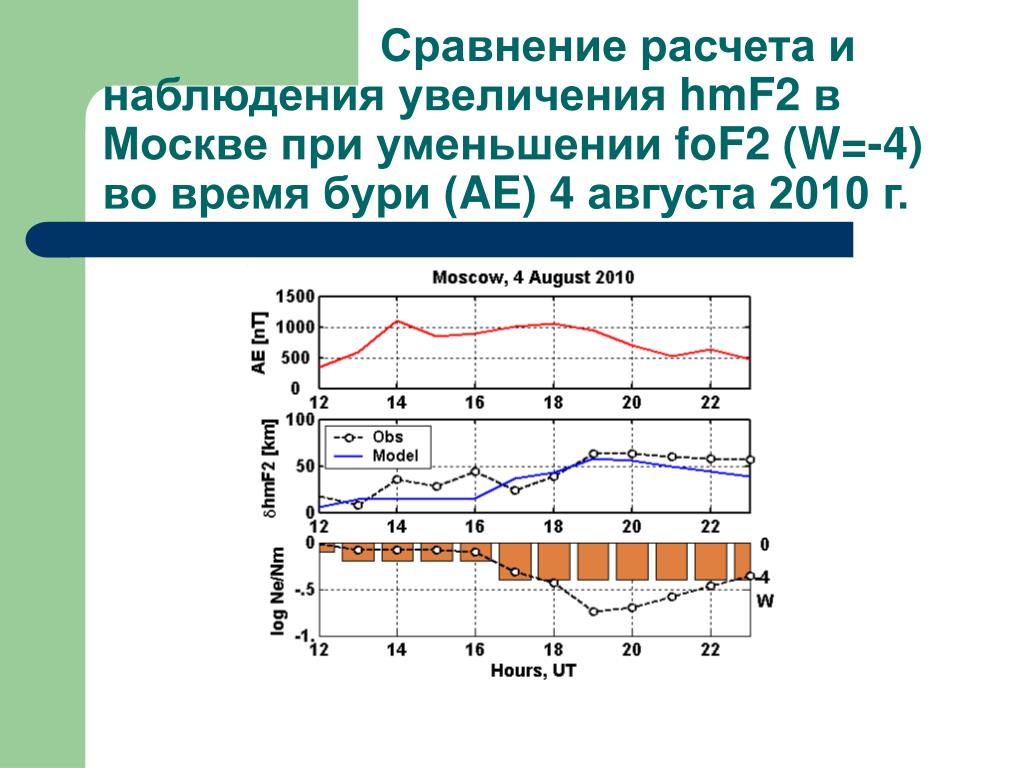 Сравнить калькулятор. Сравнение подсчётом. Сравнение вычисления. Ионосферная буря. Сравнение расчётных комплексов.