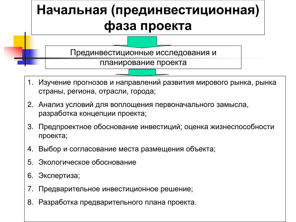 Расчетный период от проведения прединвестиционных исследований до прекращения проекта это