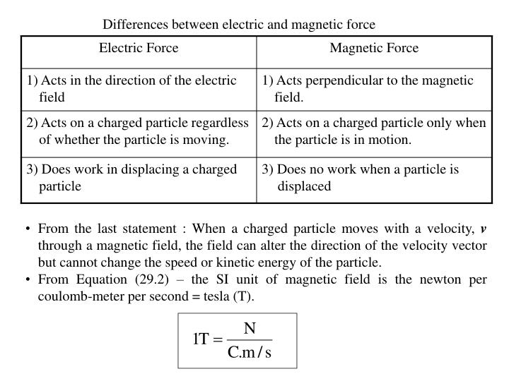 Force Equation Units Tessshebaylo