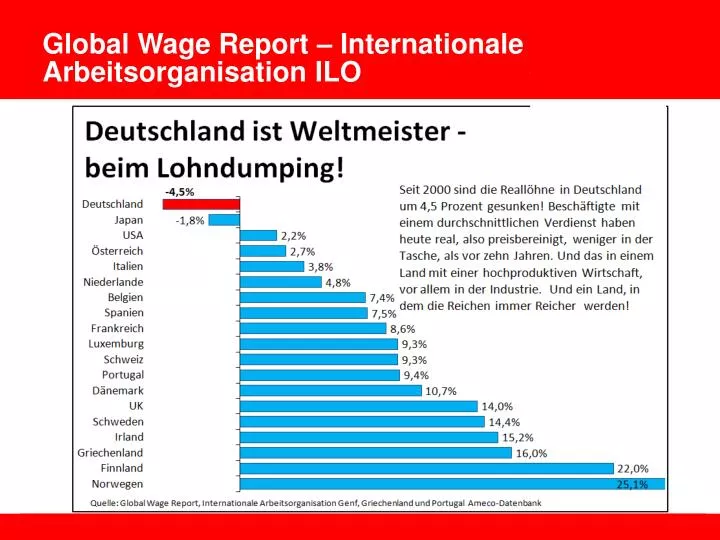 PPT Global Wage Report Internationale ILO