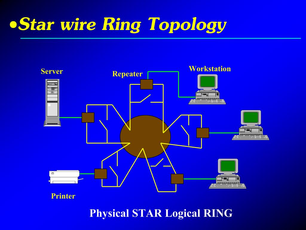 Star topology diagram with labels