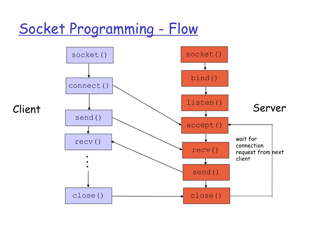 Program flow