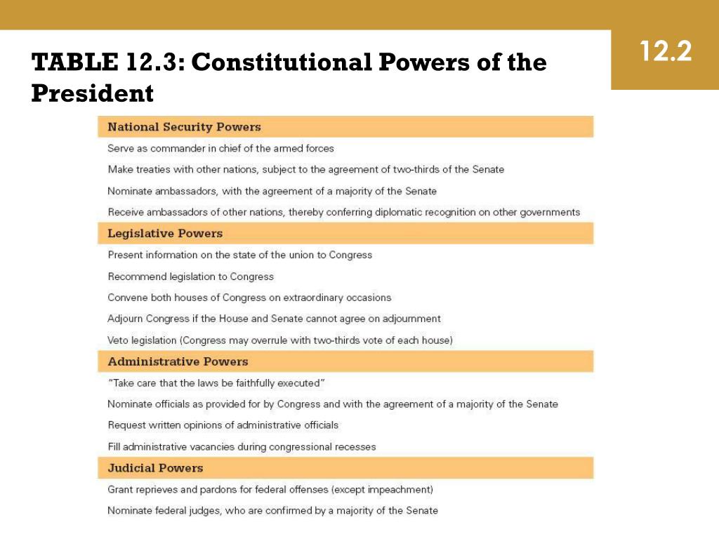 PPT The Presidency PowerPoint Presentation, free download ID6399151