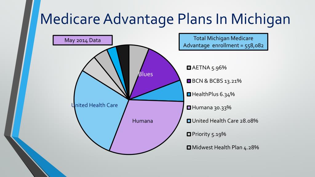 PPT Service Innovations and Assisted Living PowerPoint Presentation
