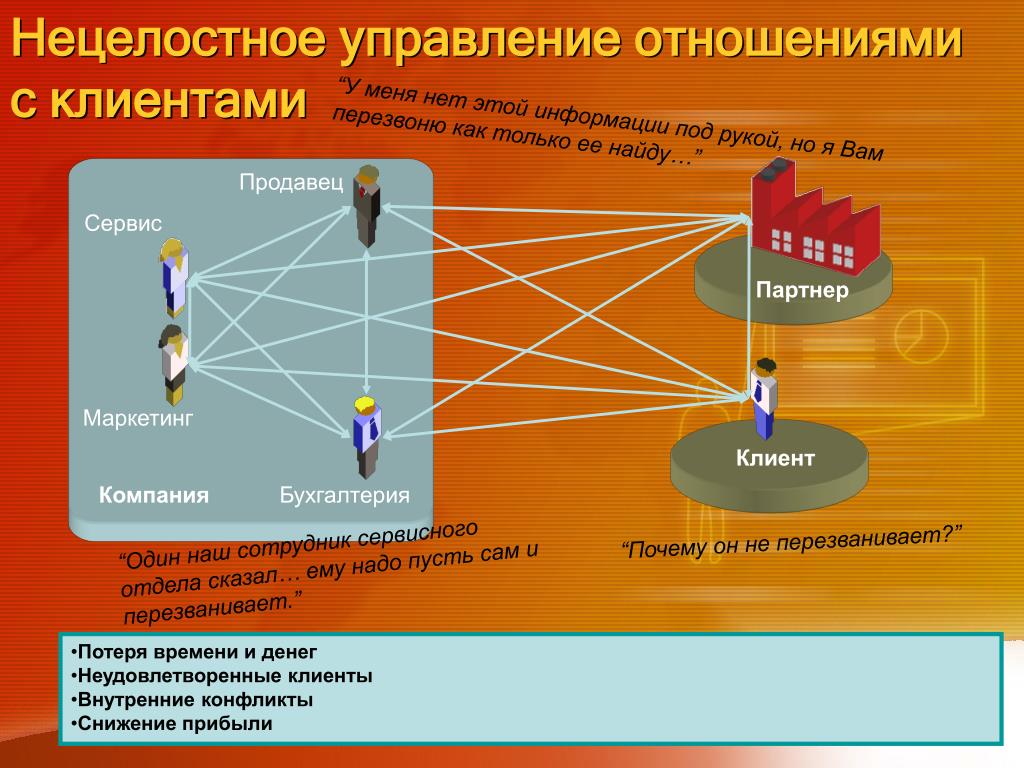 Взаимодействие управление связь. Управление отношениями. Техника управленческой связи. Пример нецелостной системы. СРМ система картинки для презентации.