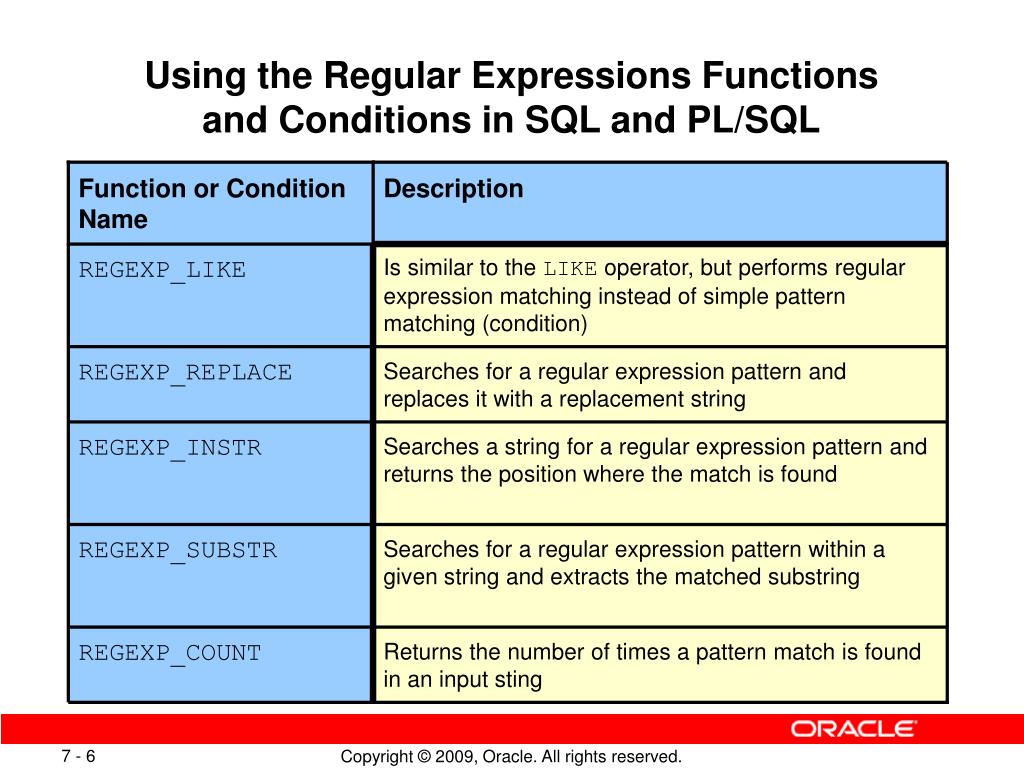Matching conditions. Регулярные выражения SQL. Регулярные выражения Oracle. Регулярные выражения SQL примеры. Шпаргалка REGEXP SQL.