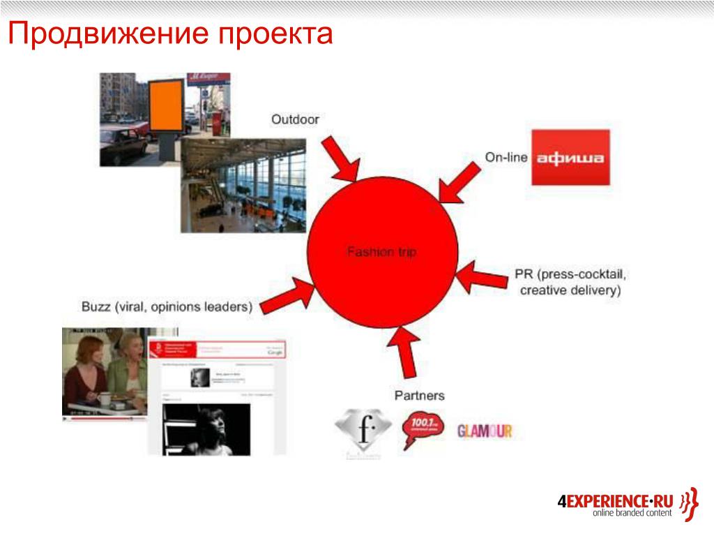 Как продвигать проект