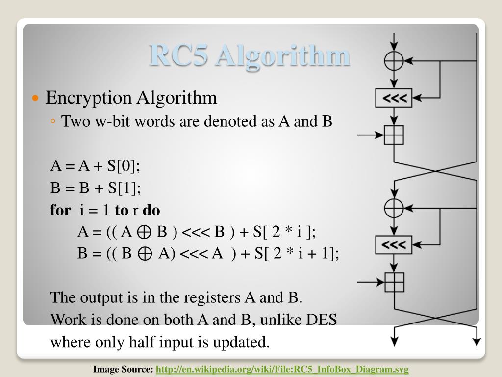 1 алгоритм шифрования