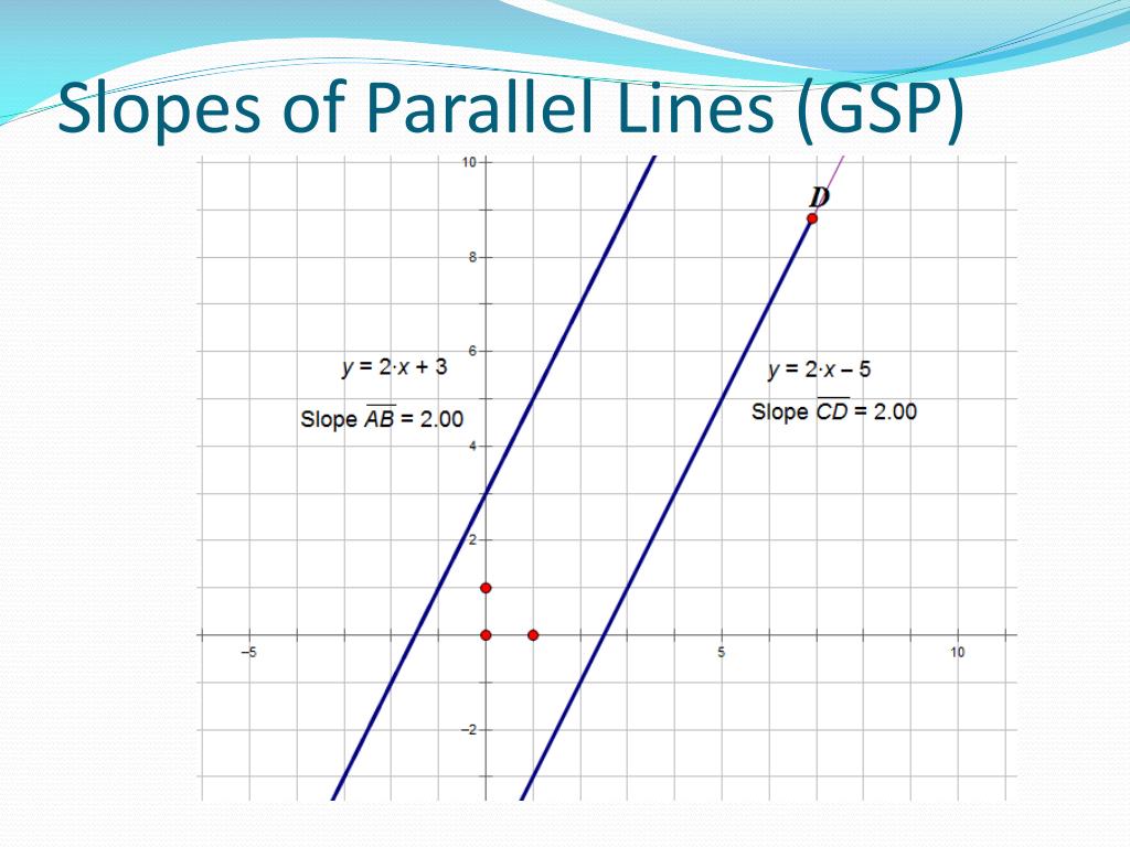 PPT Equations Of Lines In The Coordinate Plane PowerPoint