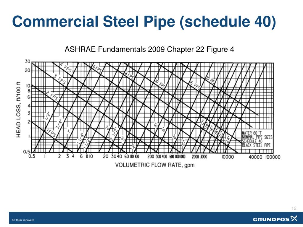 Ppt Sizing Pipes For Efficiency Powerpoint Presentation Free