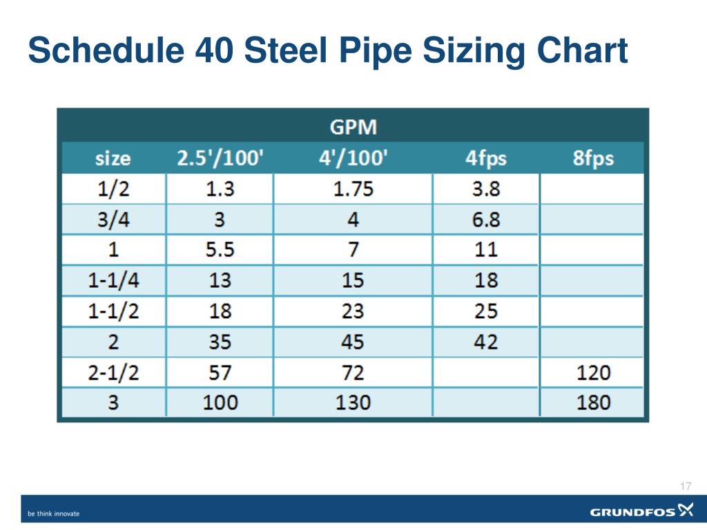 Poly Pipe Dimension Chart