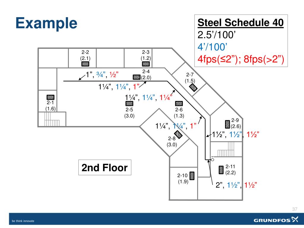 Ppt Sizing Pipes For Efficiency Powerpoint Presentation Free Download Id6400544 7067