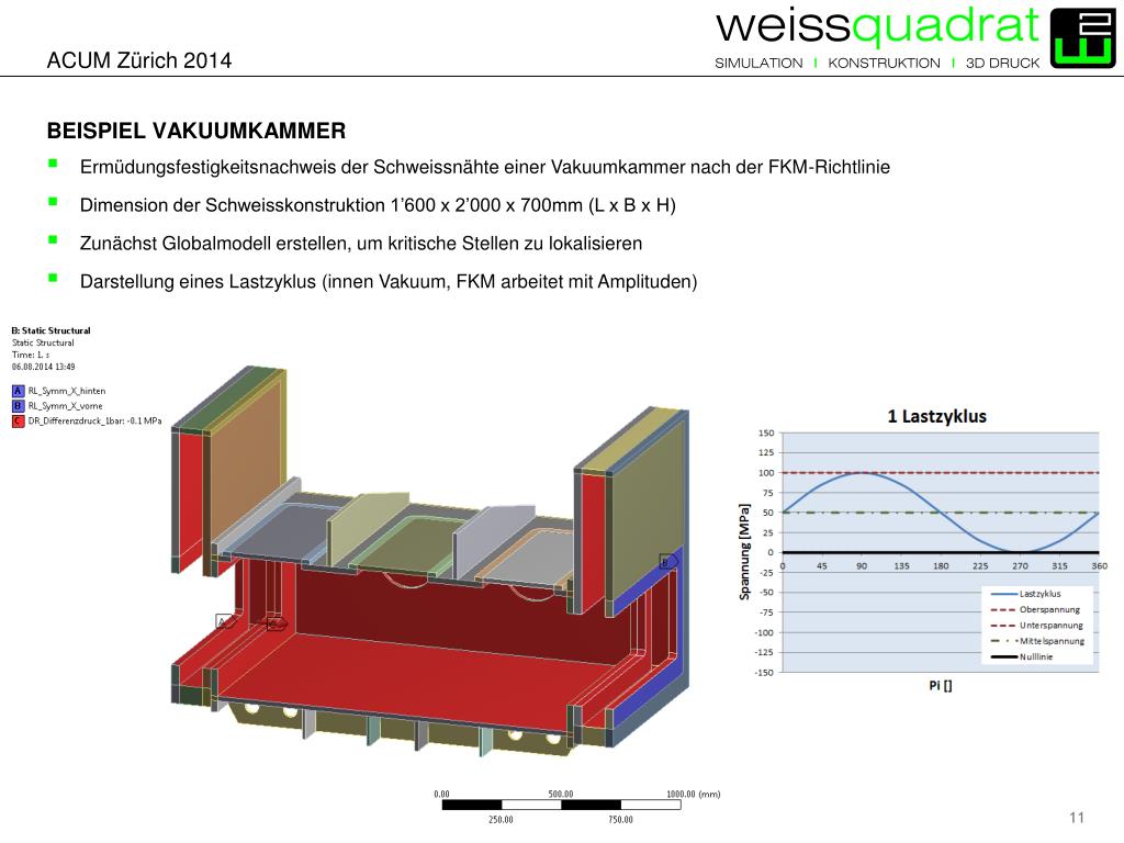 PPT - ANSYS Conference & 19. Schweizer CADFEM Users ...
