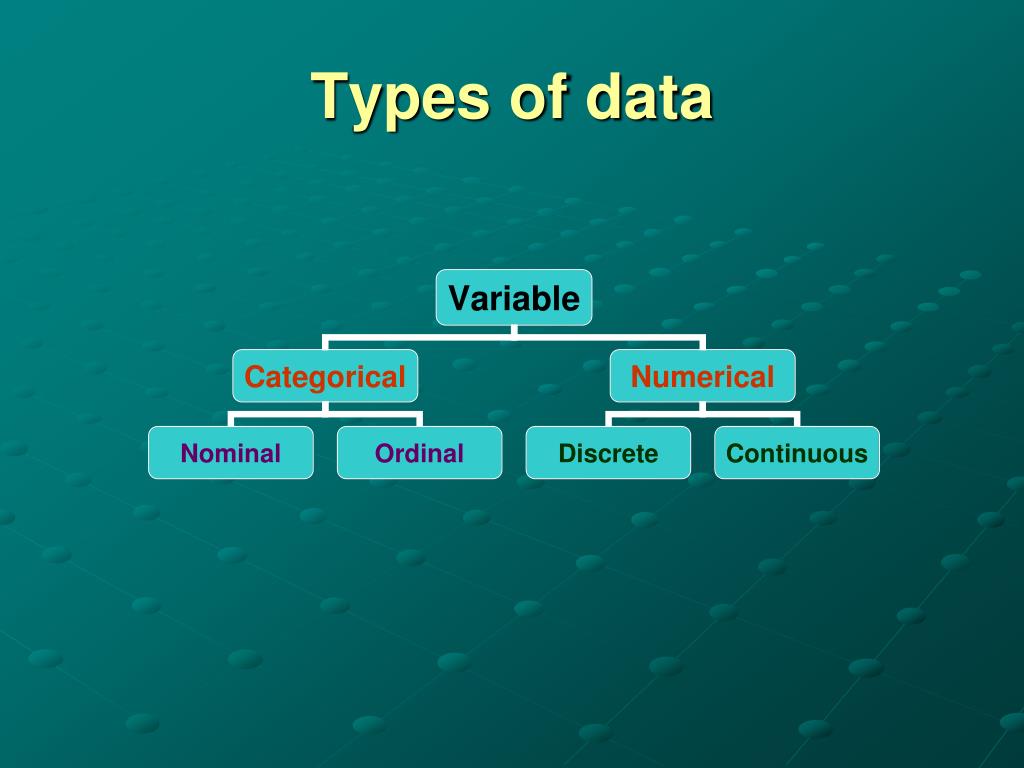 what are the 5 types of data presentation