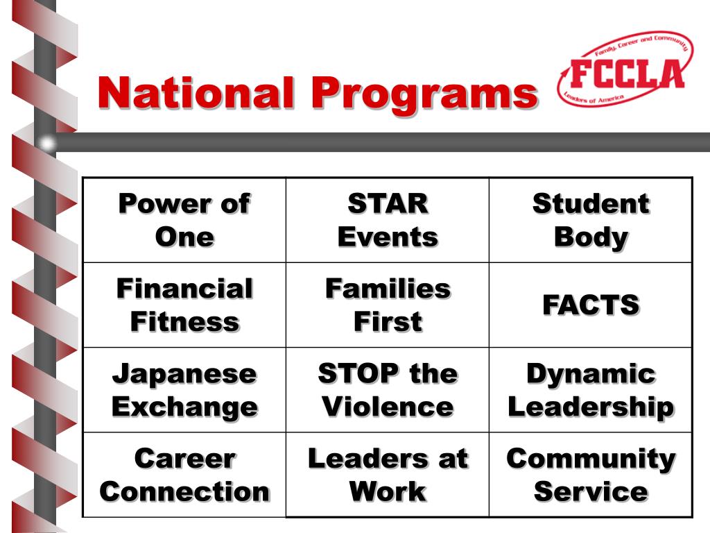 PPT - Family, Career & Community Leaders of America PowerPoint ...