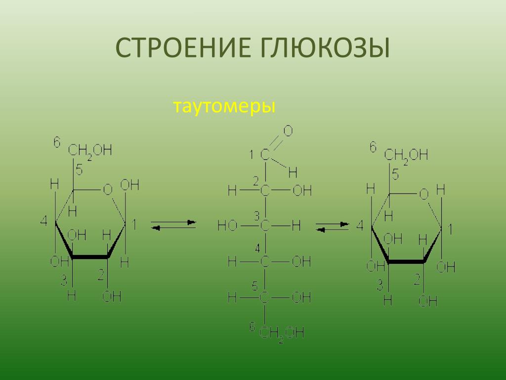 Формулой глюкозы является. Строение Глюкозы. Химическая структура Глюкозы. Глюкоза структура. Строение Глюкозы химия.