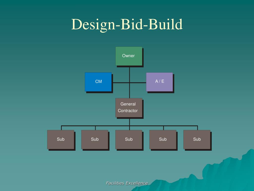 design bid build