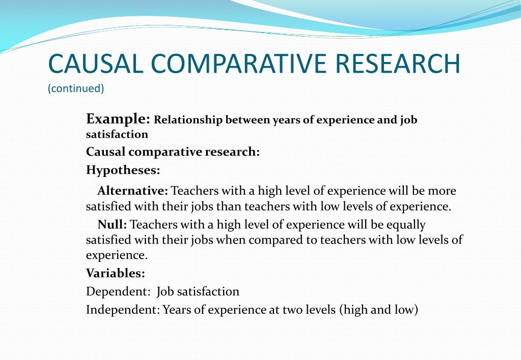 comparative research hypothesis example