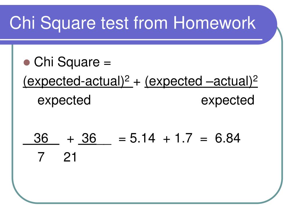Expect actual. Chi Square Test. Chi Square Test Table. Chi_Square() функция. Chi Squared standardized.