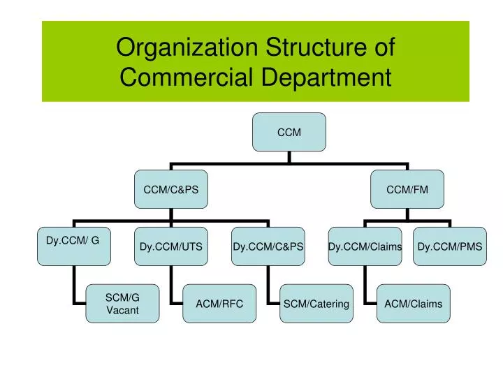 presentation on department structure