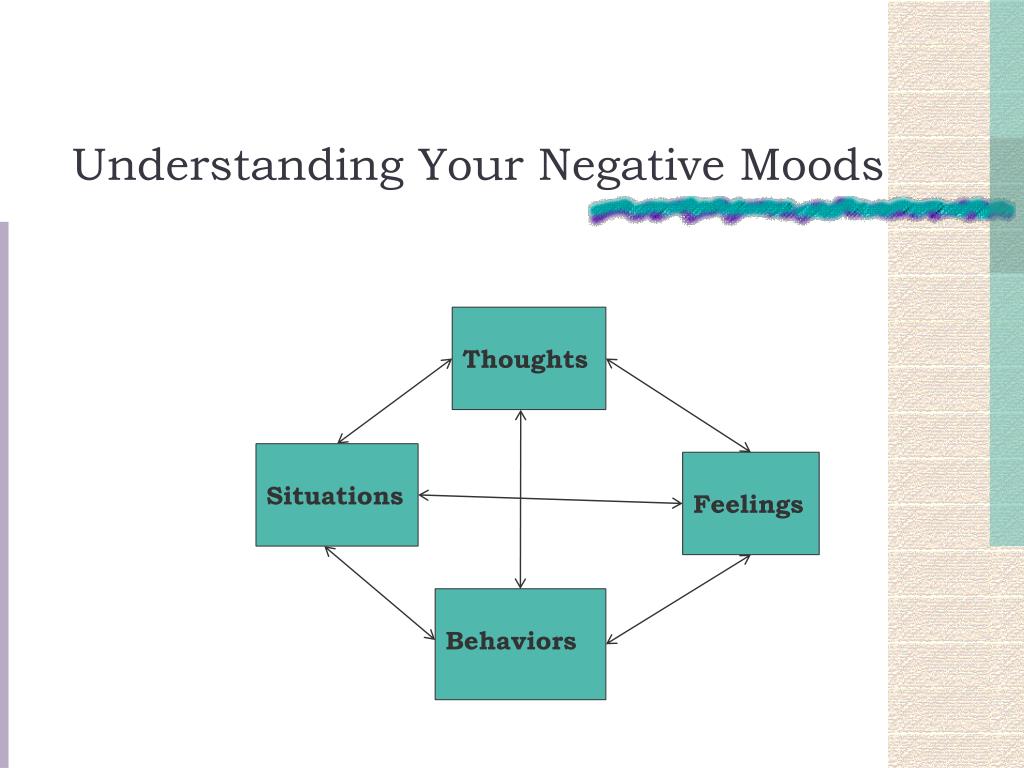 examples of negative moods