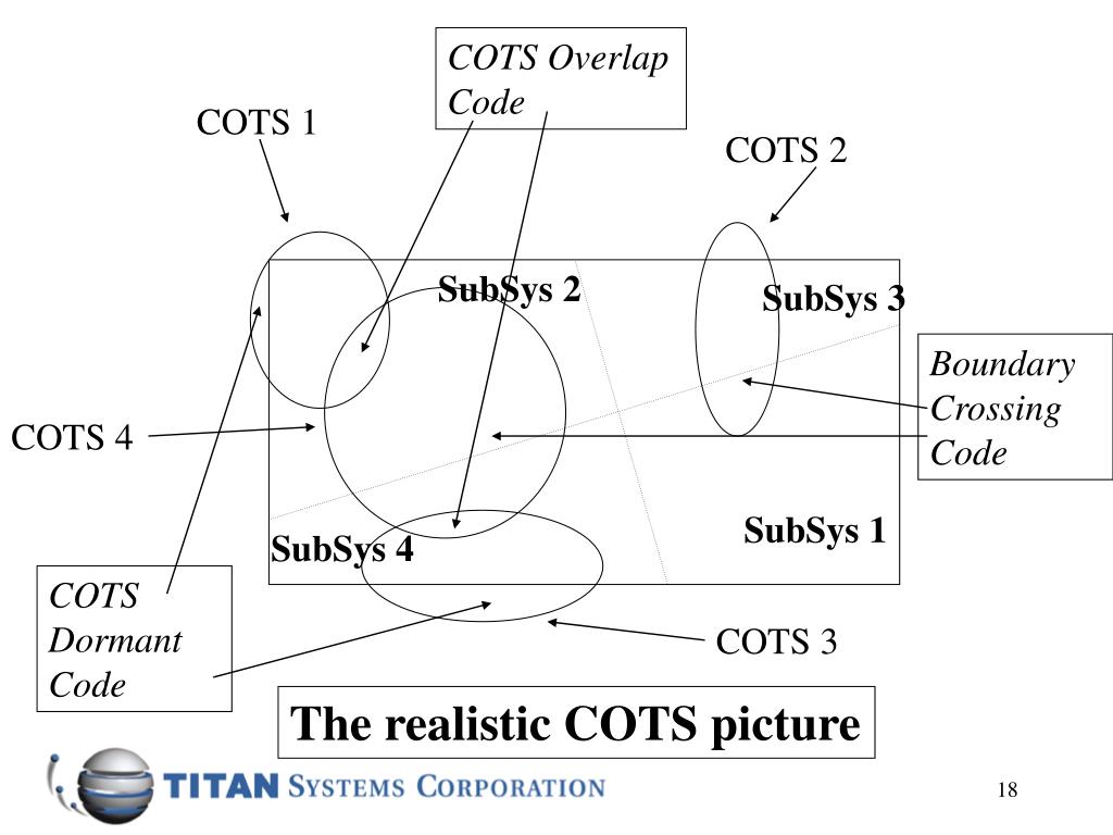PPT Risks of using COTS in Information Technology Systems PowerPoint